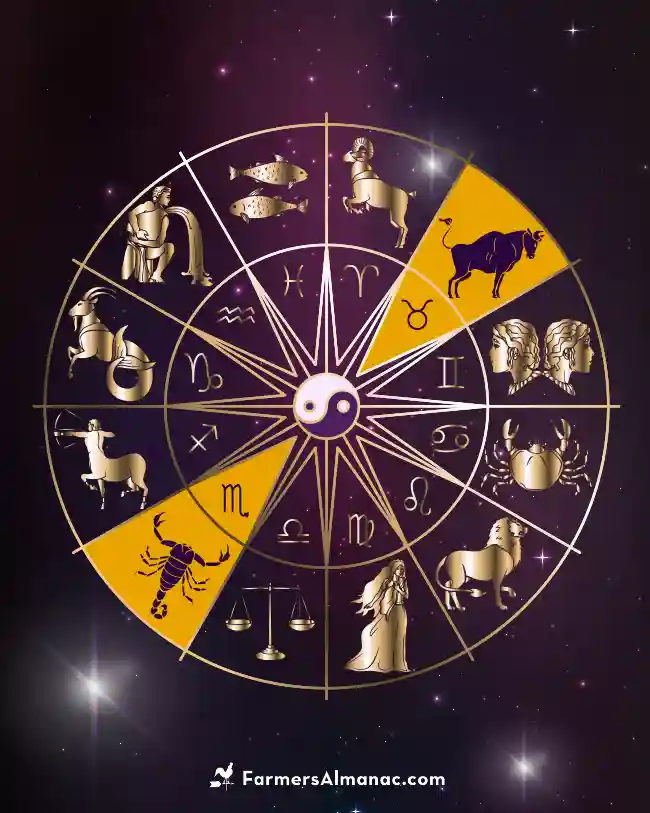 Zodiac sign symbols.