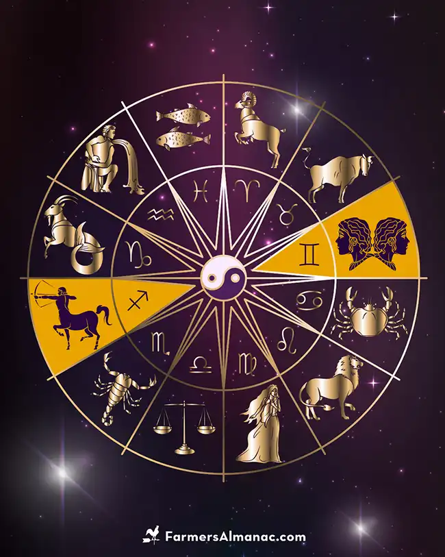 Full Cold Moon Astrology for December 2024 represented by a zodiac sign wheel with Gemini and Sagittarius highlighted.