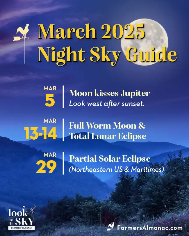 March night sky guide 2025 by Farmers' Almanac.