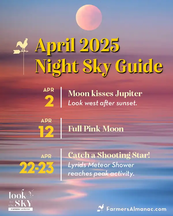 April 2025 night sky guide by Farmers' Almanac showing a red sky at night and peaceful ocean ripples.